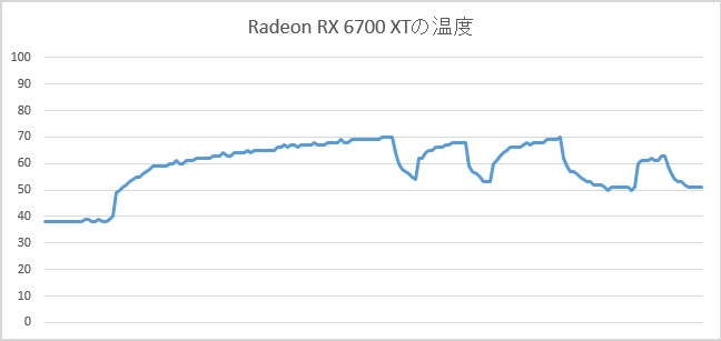 ドスパラ GALLERIA XA5R-67XT 5600X搭載 性能レビュー！RX 6700 XT +