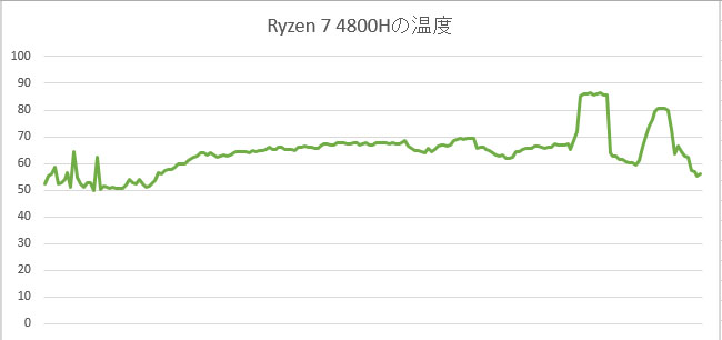 通販でクリスマス GALLERIA XL7R-R36 4800H Ryzen7 RTX3060 sushitai